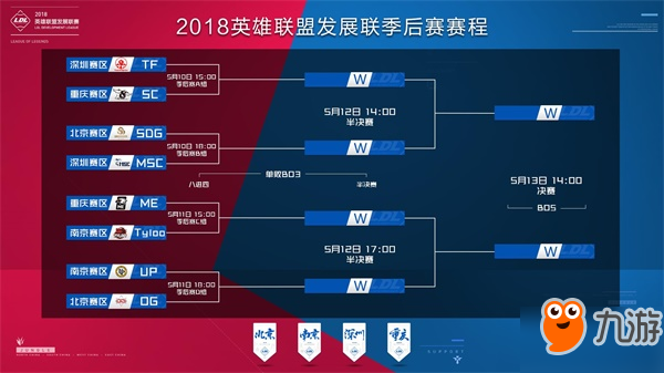 修正
